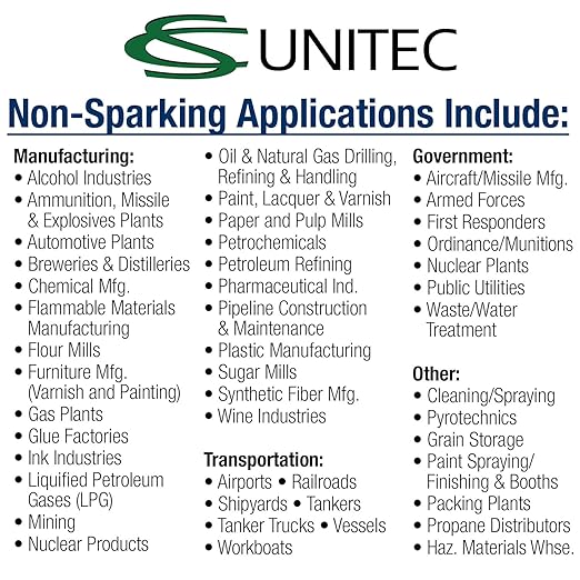 CS Unitec EX206-015UA Non-Sparking Aluminum Bronze (Albr) 11/32In Standard Combination Wrench