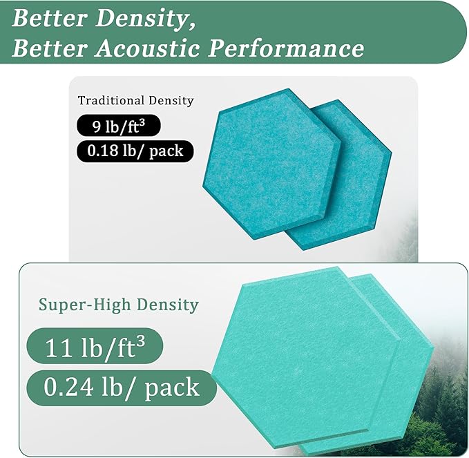 Hexagonal Acoustic Panels-12 Pack High-Density Sound Absorbing Panels 12"X10"X0.4" for Enhanced Noise Reduction, DIY Design, Idea for Studios, Offices, and Home Theaters(Viking Blue)