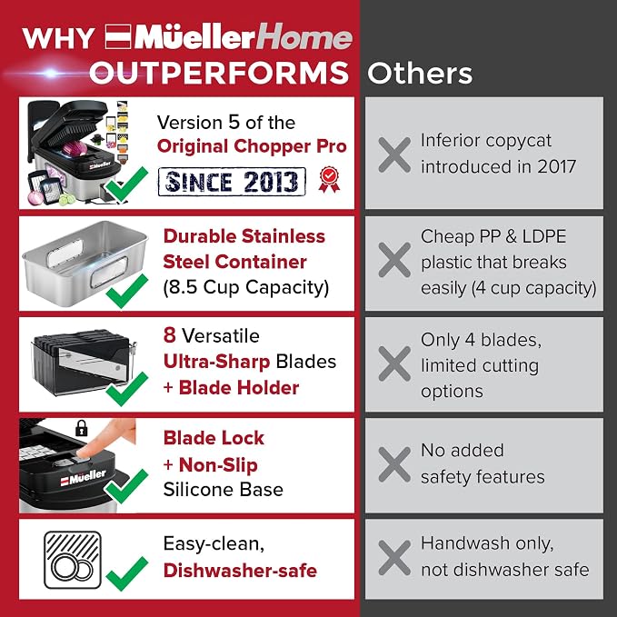 MUELLER HOME Pro-Series 10-in-1 Stainless Steel Multi Vegetable Chopper | 8 Blade Mandoline Slicer, Kitchen Tools and Gadgets, Food and Veggie Chopper, Mincer, Dicer, French Fry Cutter, Black