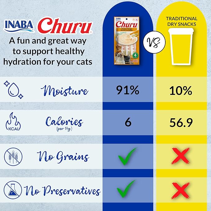 INABA Churu Cat Treats, Lickable, Squeezable Creamy Purée with Vitamin E, 0.5 Ounces per Tube, 120 Tubes Total, Tuna Variety