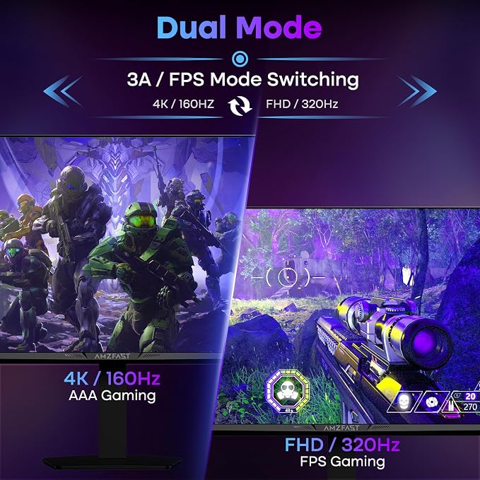 Amzfast 27" 4K Gaming Monitor, UHD 160Hz/FHD 320Hz Dual Mode, Fast IPS, 1ms MPRT, Height Adjustable, HDR400, 126% sRGB, HDMI 2.1, DP 1.4, PIP/PBP, Adaptive Sync, VESA 100x100 – AMZG27F6U