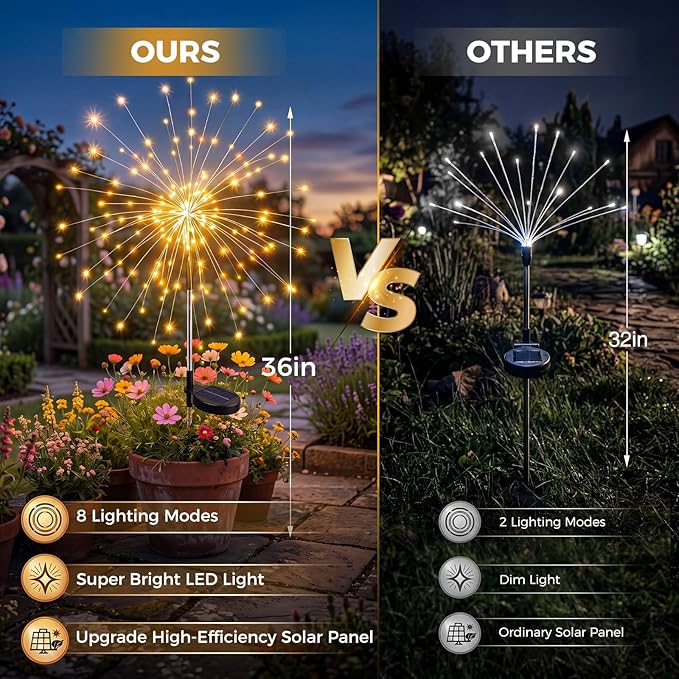 btfarm 10 Pack Solar Garden Lights Outdoor 8 Modes, 120 LED Firework Lights Solar Powered, Waterproof Twinkle Fairy Light Outside for Yard Pathway Lawn Pool Patio Christmas Decorative, Warm White