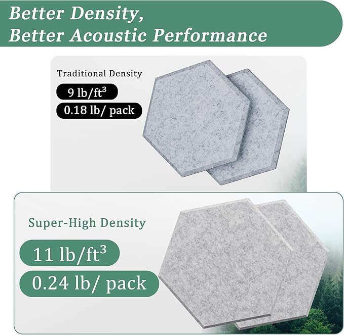 Hexagonal Acoustic Panels-12 Pack High-Density Sound Absorbing Panels 12"X10"X0.4" for Enhanced Noise Reduction, DIY Design, Idea for Studios, Offices, and Home Theaters(Silver Gray)
