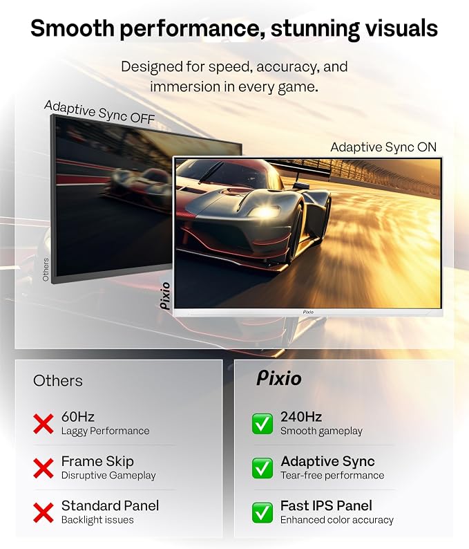 Pixio PX249 Wave White 24 inch 240Hz Refresh Rate FHD 1080p Resolution Fast IPS Panel 1ms GTG Response Time Built-in Speakers Gaming Monitor with Adaptive Sync