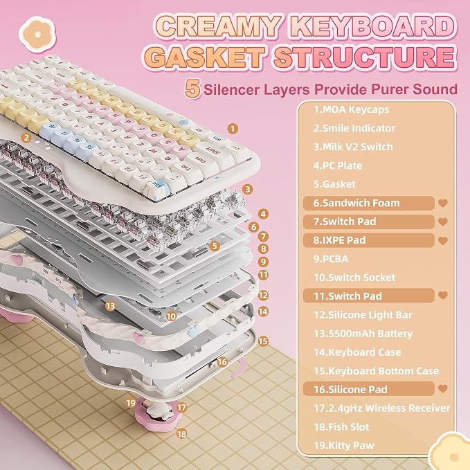 YUNZII C75 Cute 75% Wireless Mechanical Keyboard (Beige, Milk Switch) | Creamy Cake Keyboard, BT5.0/2.4G/USB-C, Hot-Swap, NKRO, PBT MOA Keycaps,5500mAh RGB Gasket Mount for Mac/Win/Gaming/Office