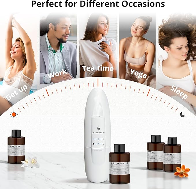 Plug-in Essential Oil Diffuser - Smart Advanced Nanotechnology (SAN) - Silent & Waterless Aromatherapy - Cold Air Diffusion, Wide Area Coverage up to 500 SqFt - Home, Office, Spa - White