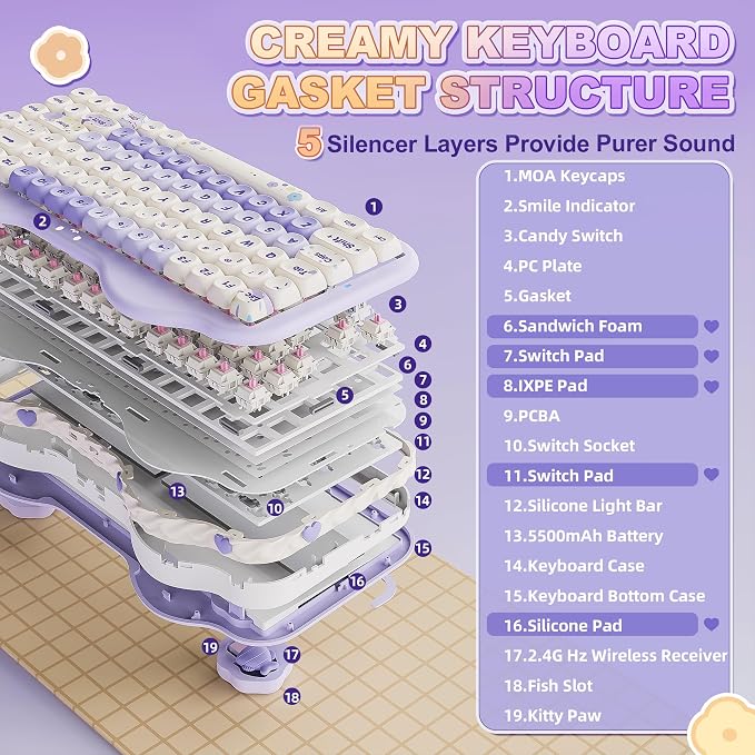 YUNZII C75 Cute 75% Wireless Mechanical Keyboard (Purple, Candy Switch) | Creamy Cake Keyboard, BT5.0/2.4G/USB-C, Hot-Swap, NKRO, PBT MOA Keycaps,5500mAh RGB Gasket Mount for Mac/Win/Gaming/Office
