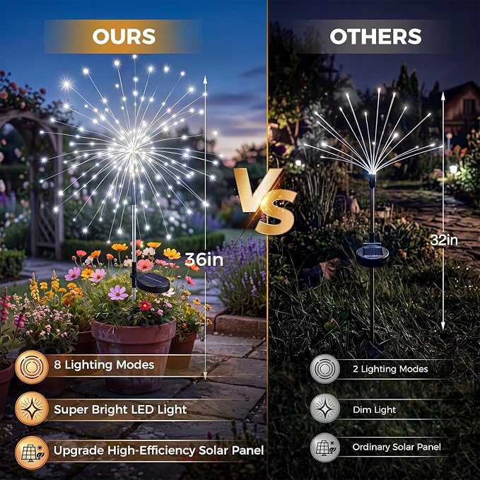 btfarm 2 Pack 120 LED Solar Garden Lights Outdoor, 8 Modes Firework Lights Solar Powered, Waterproof Twinkle Fairy Light Outside for Yard Patio Pathway Pool Christmas Party Decorative, Cool White