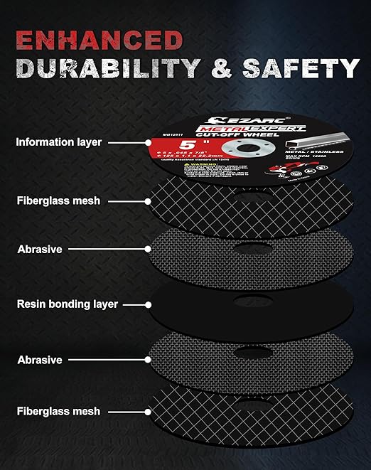 EZARC Cut Off Wheels 25 Pack, 5'' x .045'' x 7/8'' Thin Grinder Cutting Wheel, Metal & Stainless Steel Cutting Disc for Angle Grinders