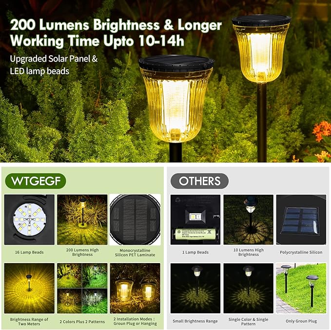 Solar Pathway Lights Outdoor Waterproof, 4 Pack 200 Lumens Super Bright Solar Garden Lights with 2 Lighting Modes, Auto On/Off Outdoor Solar Lights for Yard, Walkway, Lawn, Driveway, Path