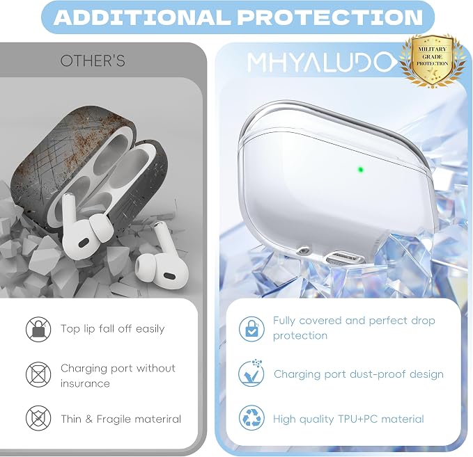 Airpods Pro 2nd/1st Generation Case Cover, Compatible with Airpods Pro Case 2nd Gen USB C Charging Port, Clear Soft Transparent Military Grade Shockproof Case, Clear White