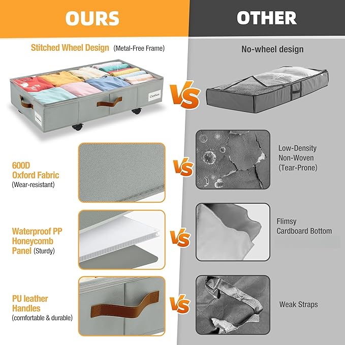 2 Pack Under Bed Storage with Wheels – 30.5×17×6.5 Inch, Underbed Storage with Sturdy Sidewalls/Bottom, Clear Cover, Label and PU Handle, Rolling Under Bed Drawers for Clothes, Shoes, Toys, Blankets