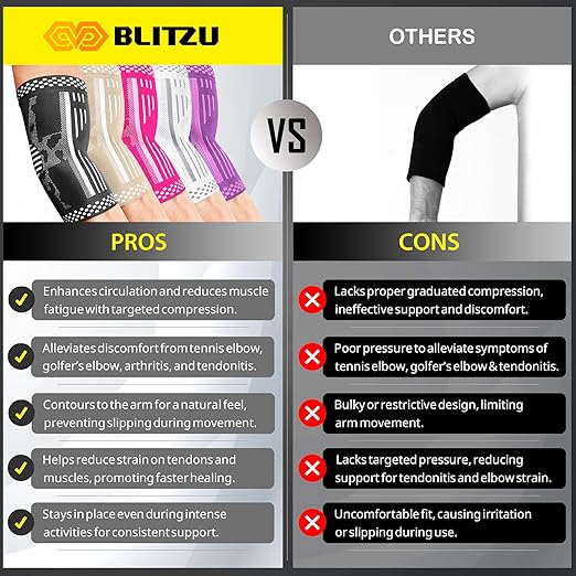 BLITZU Elbow Compression Sleeve for Tendonitis 2 Pack, Tennis Elbow Brace Support for Men and Women Golfers Elbow Pain Relief, Arthritis, Bursitis, Arm Brace for Workout, Weightlifting Nude S