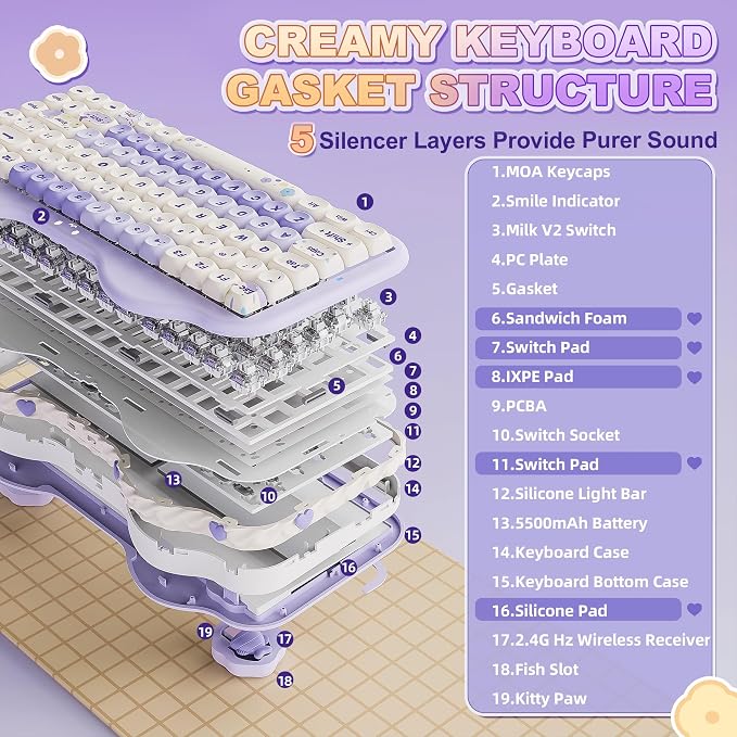 YUNZII C75 Cute 75% Wireless Mechanical Keyboard (Purple, Milk V2 Switch) | Creamy Cake Keyboard, BT5.0/2.4G/USB-C, Hot-Swap, NKRO, PBT MOA Keycaps,5500mAh RGB Gasket Mount for Mac/Win/Gaming/Office