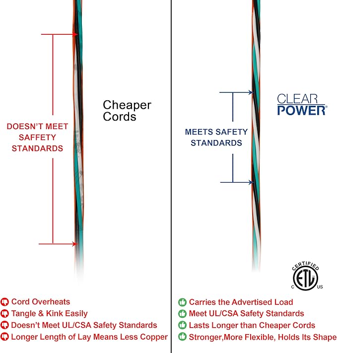 Clear Power 16 Gauge 3Prong Cords (16/3-3 Prong Grounded Plug, Orange, 25 ft)