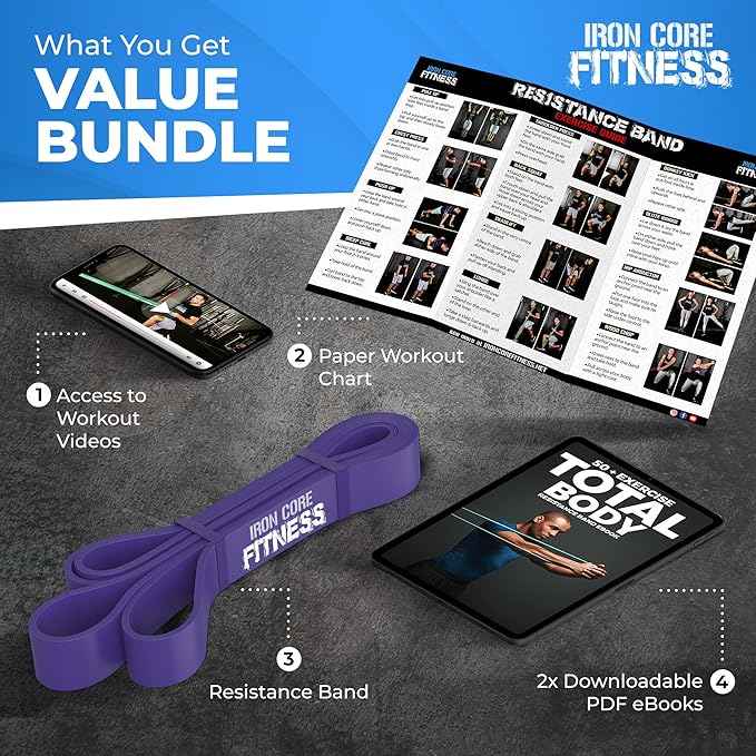 Pull Up Assistance Resistance Bands - Long Loop Power Bands for Men and Women - Strength Power Flexibility Training at Home & Gym - Ebooks & Workout Chart Included by Iron Core Fitness