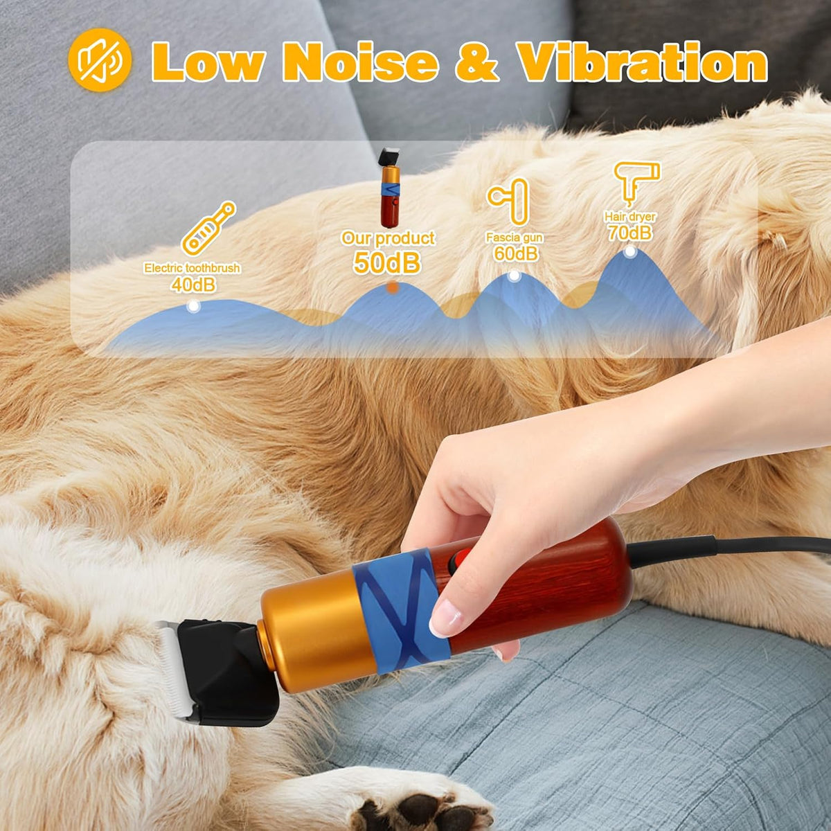 Dog Shears,Plug-in Electric Pet Shaving and Grooming Kit,200W 10ft Sheep Shears Includes 2 Blades, Low Noise & Vibration Design for Dogs Cat Goat,Perfect Dog Clippers for Families with Pets