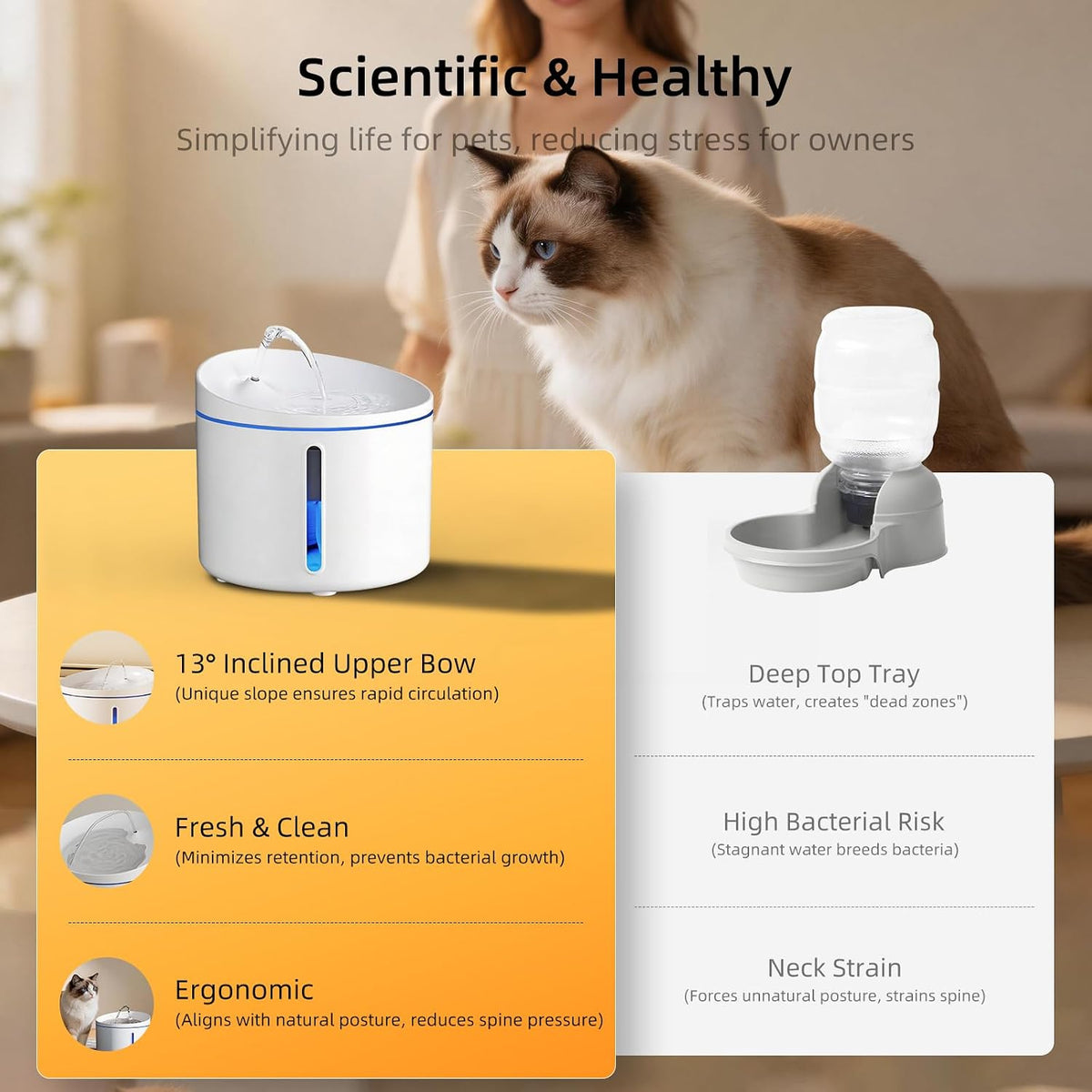 DOGNESS Pet Water Fountain for Cat & Small Dog 34oz/1L (D03-White) | 13° Inclined Triple Filtration whisper-quiet,Automatic Water Fountains for cats indoor,Melamine materials