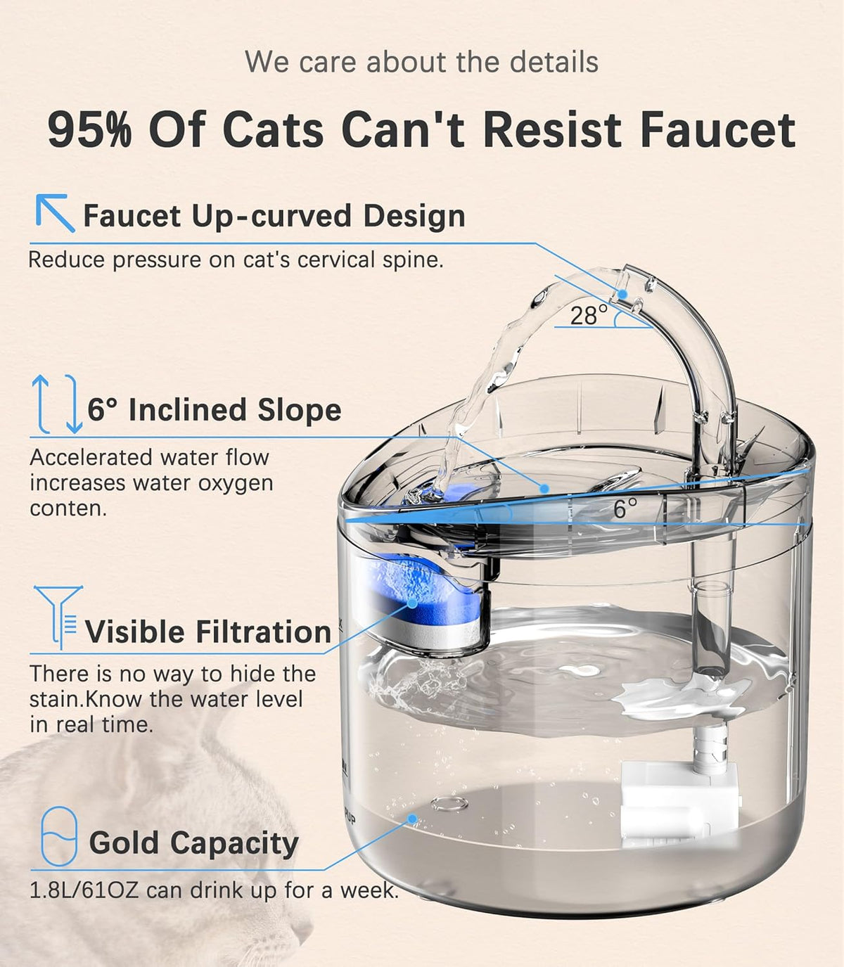 Cat Water Fountain Animal Water Dispenser 61OZ/1.8L Automatic Pet Drinking Fountain with 3 Filter Replacement 1 Pump 1 Cleaning Brush kit 1 Silicone Food Mat 1 Adapter for Cats Kitty Indoor