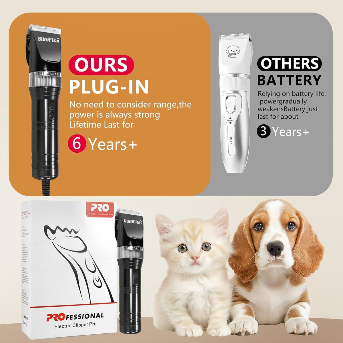 Professional Dog Grooming Clippers for Thick Coat - Dog Hair Trimmer for Grooming Kit- Sheep Shears for Thick Hair – Pet Grooming Clippers for Dogs, Cats, Sheeps, Horse (Black)