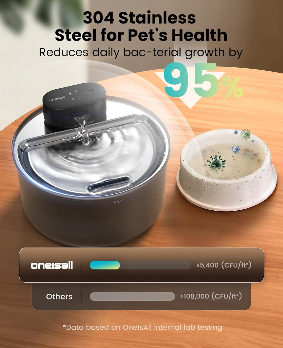 oneisall Cordless Cat Water Fountain: 108oz/3.2L Stainless Steel Cat Water Fountain with Quiet Wireless SilentFlow™ Pump for Cat Small Dog,Rechargeable BPA-Free Water Dispenser for Living Room Kitchen