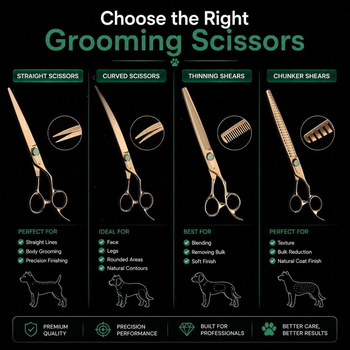 Kenchii Rose Dog Grooming Scissors, 25 Tooth Blending Shears, Dog Scissors for Grooming, Ergonomic Design for Comfort and Precision, Heavy Duty, Durable and Sharp