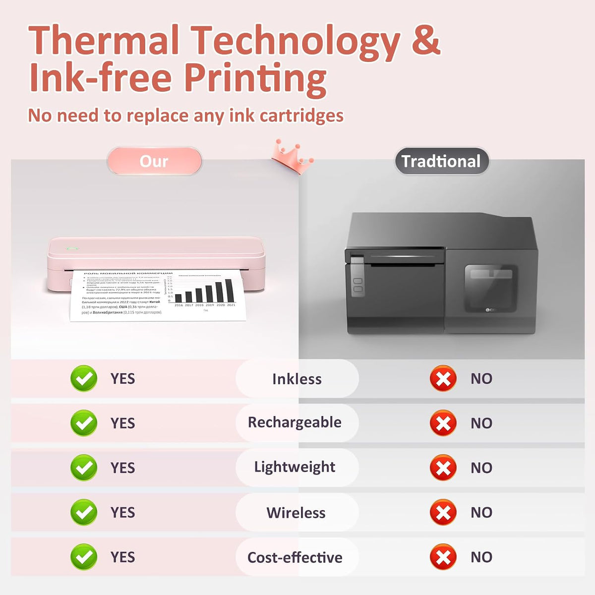 Inkless Portable Printer for Travel, Wireless Thermal Printer Supports 8.5 x 11 Inch US Letter Size, Bluetooth Machine Includes Carry Case and 3 Rolls of Thermal Paper Kit, Pink