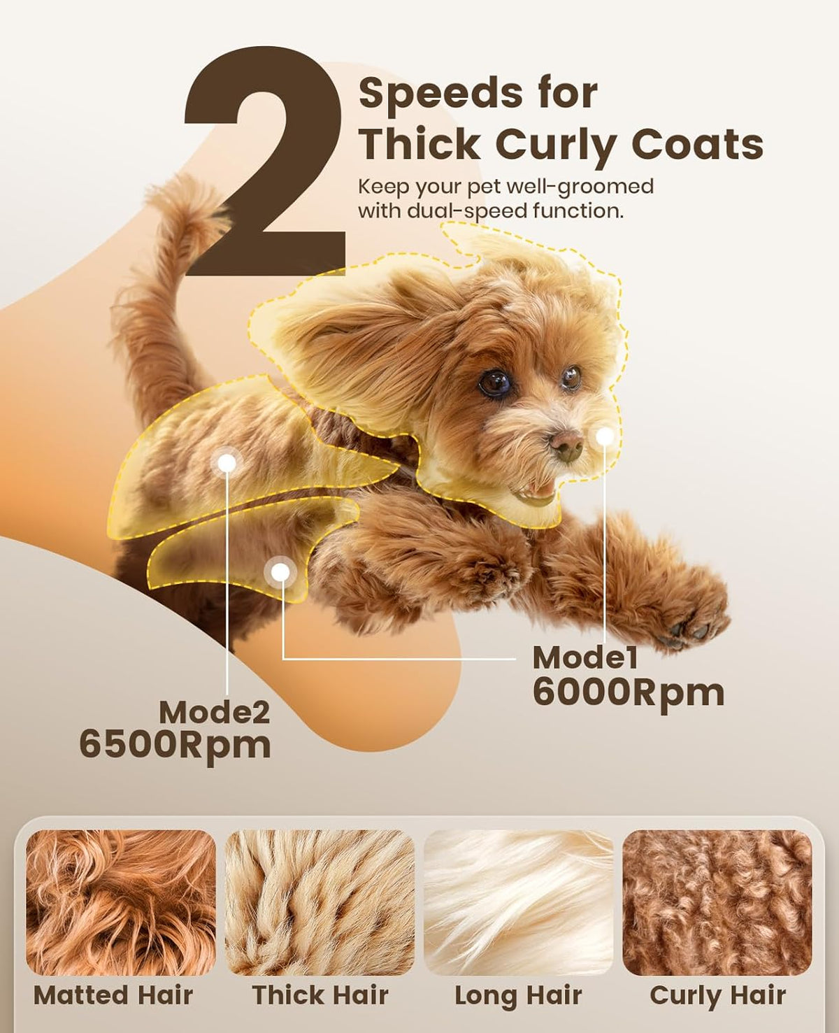 oneisall Dog Grooming Clippers for Thick Heavy Coats,Low Noise Cordless Dog Grooming Kit with Metal Blades, All Stainless Steel, 2 Speeds